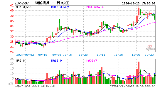 瑞鹄模具