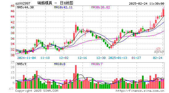 瑞鹄模具