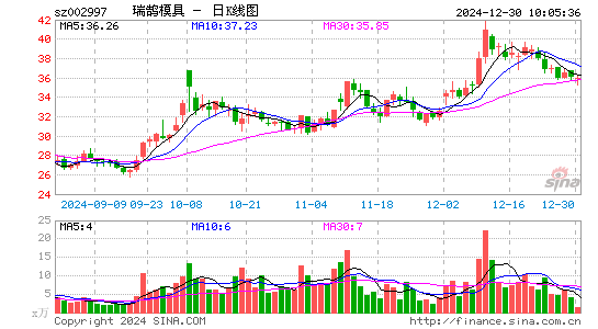 瑞鹄模具