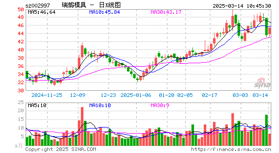 瑞鹄模具