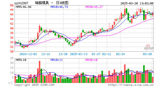 瑞鹄模具