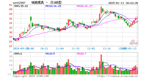 瑞鹄模具