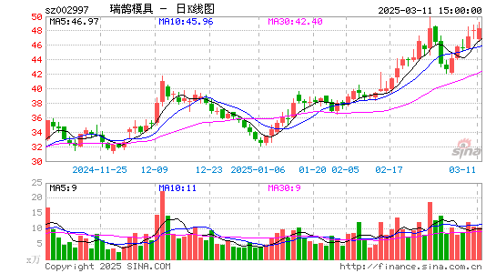 瑞鹄模具