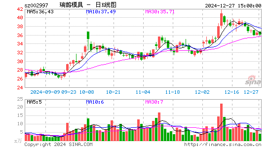 瑞鹄模具