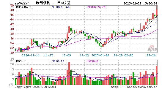 瑞鹄模具