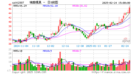 瑞鹄模具