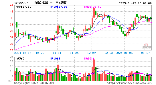 瑞鹄模具