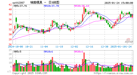 瑞鹄模具