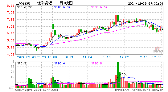 优彩资源