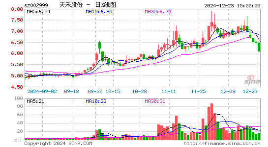 天禾股份