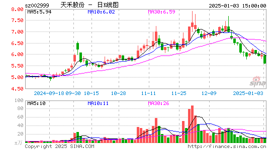 天禾股份