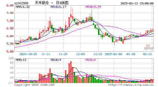 天禾股份