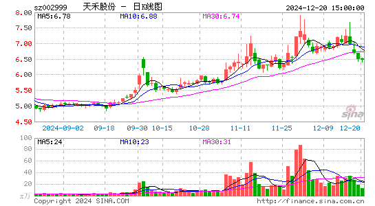 天禾股份