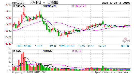 天禾股份