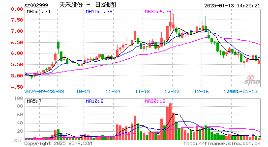 天禾股份