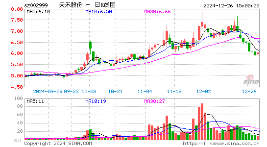 天禾股份