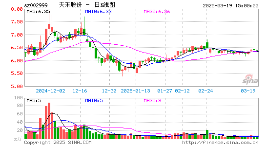 天禾股份