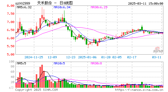 天禾股份