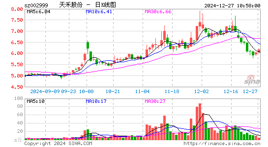 天禾股份