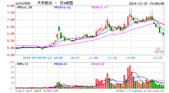 天禾股份