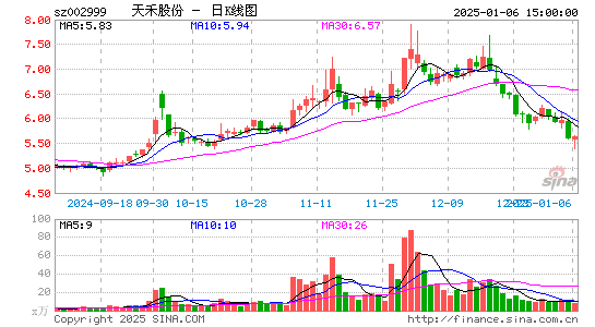 天禾股份