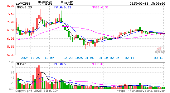 天禾股份