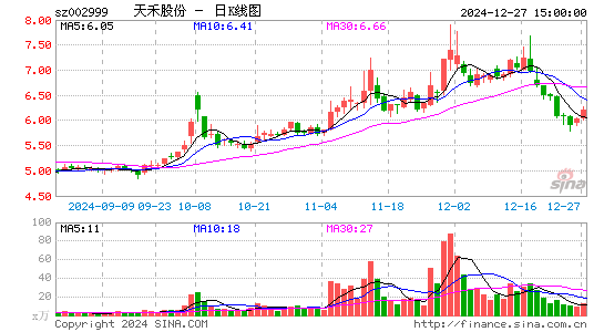 天禾股份