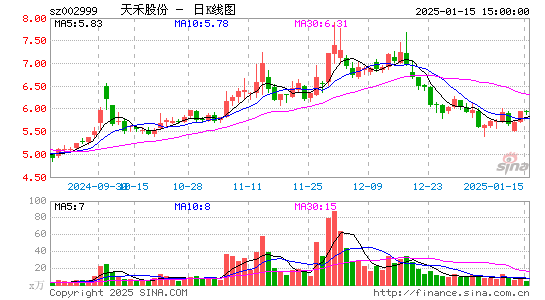 天禾股份