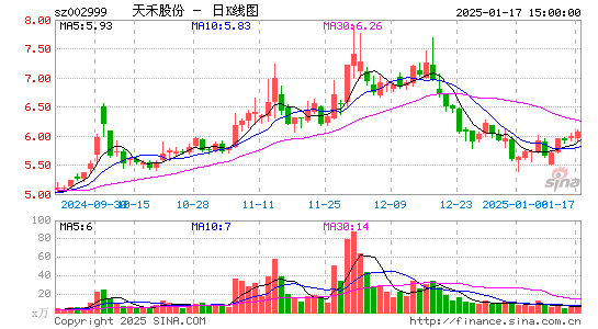 天禾股份