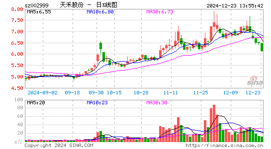 天禾股份