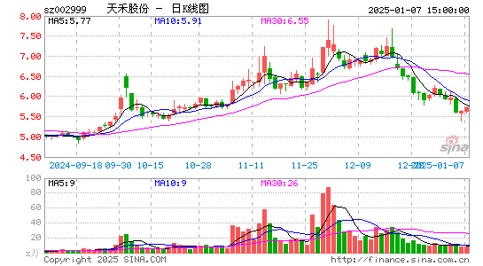 天禾股份