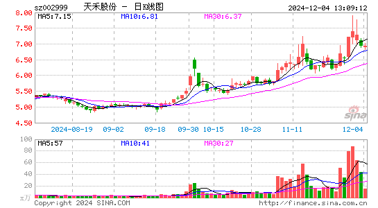 天禾股份