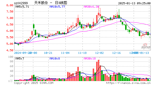 天禾股份