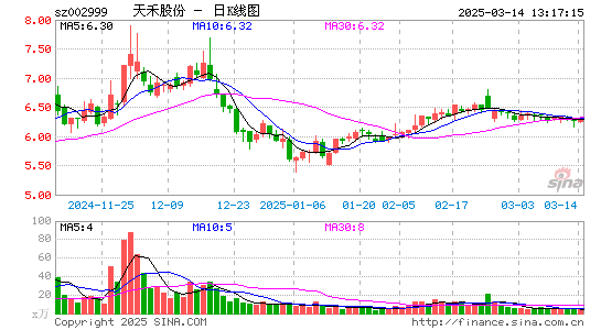 天禾股份