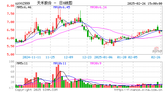 天禾股份