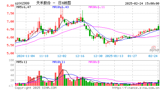 天禾股份