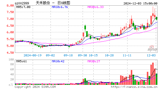 天禾股份