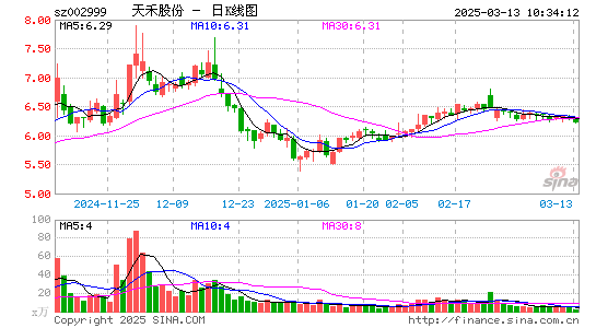 天禾股份