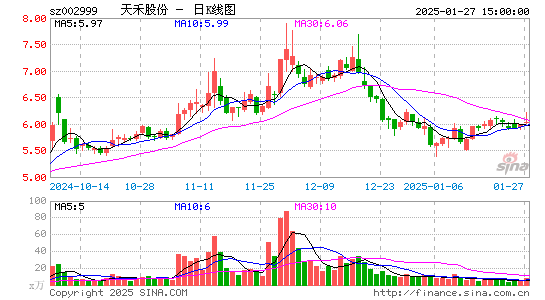 天禾股份