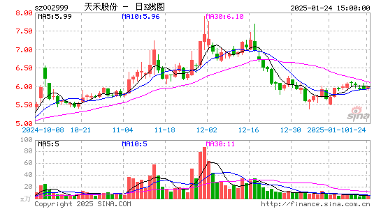 天禾股份