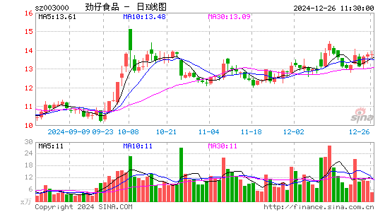 劲仔食品