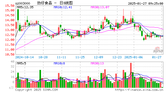 劲仔食品