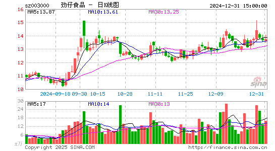 劲仔食品