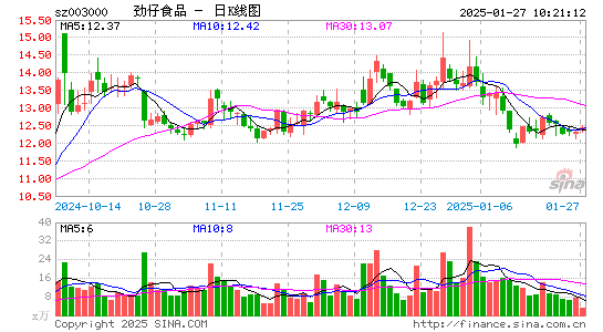 劲仔食品