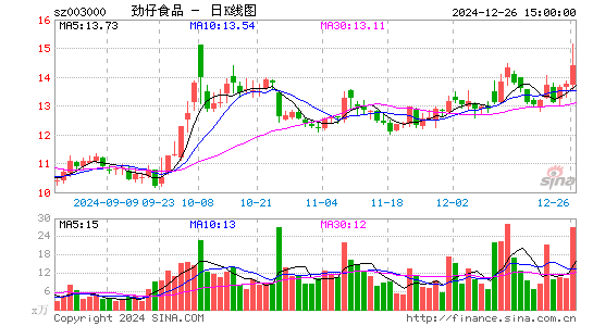 劲仔食品