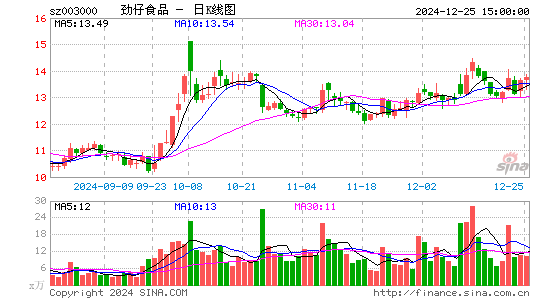 劲仔食品