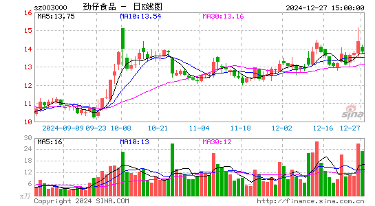 劲仔食品