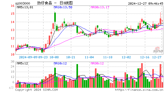 劲仔食品