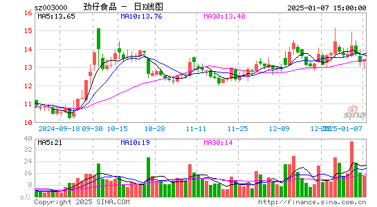 劲仔食品