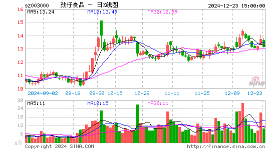 劲仔食品